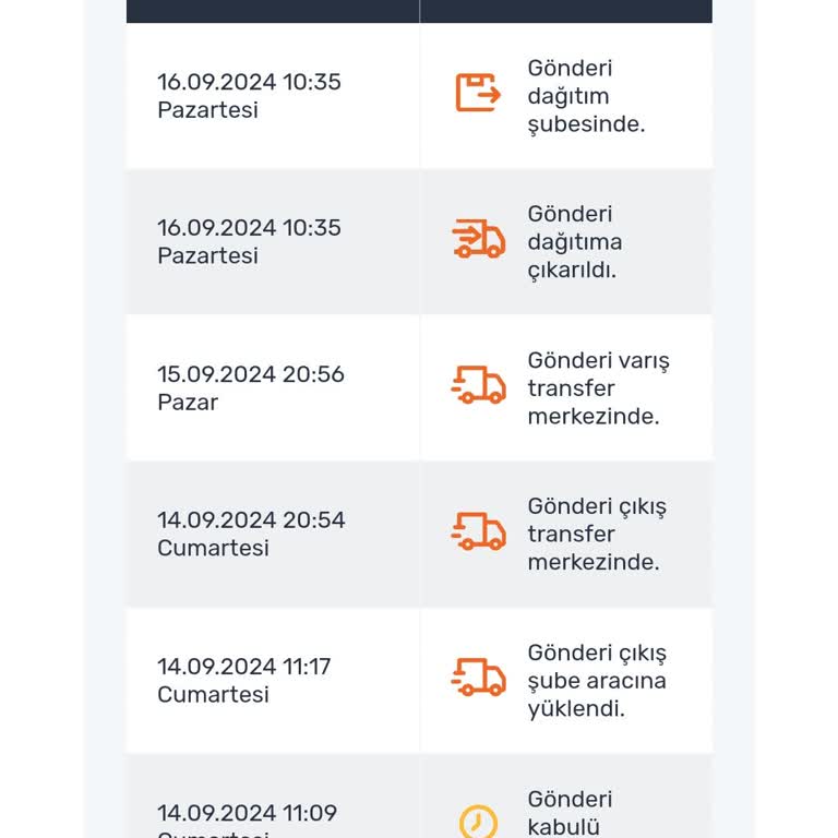 Aras Kargo Teslimat Süresi Mağduriyet