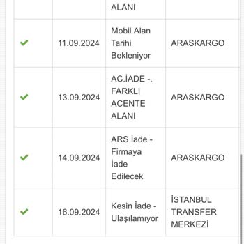 Yves Rocher Siparişim Elime Ulaşmadan İade Sürecine Girmiş