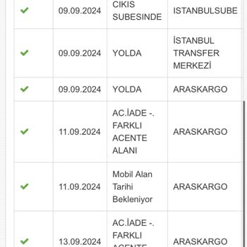 Yves Rocher Siparişim Elime Ulaşmadan İade Sürecine Girmiş