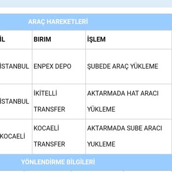 Aras Kargo Başiskele Şubesi Fiyasko!