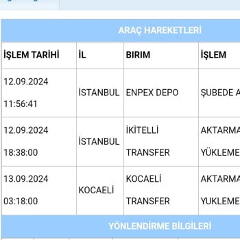 Aras Kargo Başiskele Şubesi Fiyasko!