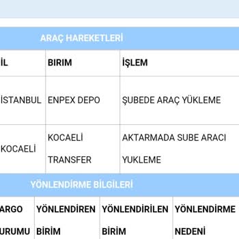 Aras Kargo Başiskele Şubesi Fiyasko!