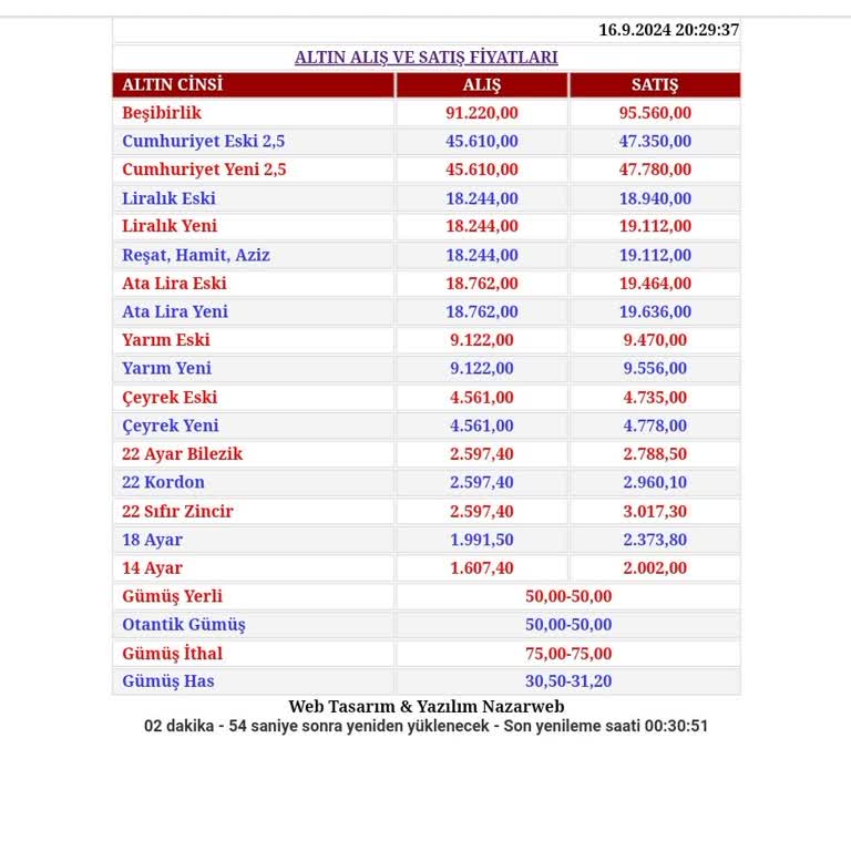 Malatya Kuyumcular Odası 24 Ayar Külçe Altının Fiyatı