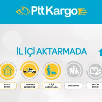 Haydigiy.com Haydigiy Ürün Gecikmesi Ve Sorumsuz Site