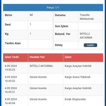 Sürat Kargo 4 Eylül Deki Kargo 2 Saatlik Yolda 2 Haftadır Şubede Kayboldu.