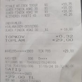 Ülker Fındık Aşkı Tarihi Geçmiş Çikolata