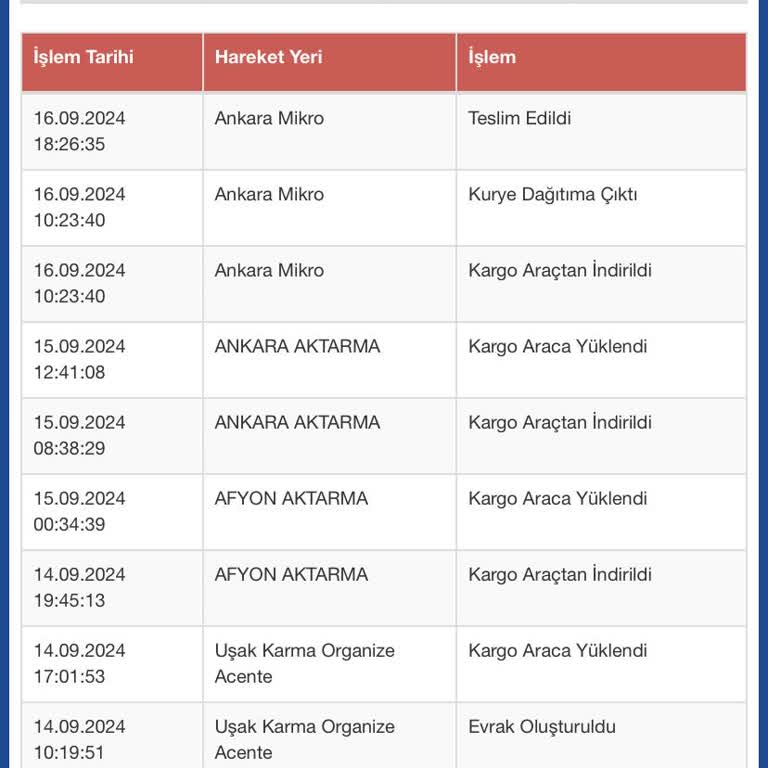 Sürat Kargo Teslim Almadığım Halde Sisteme Teslim Edildiği Bilgisi Girilmesi?