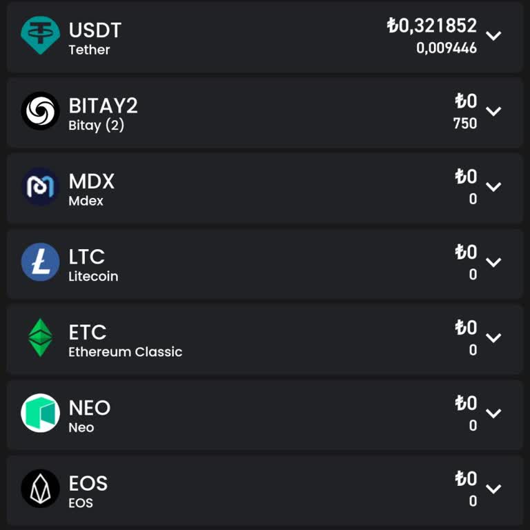 Bitay2coin Bozdurmak İstiyorum