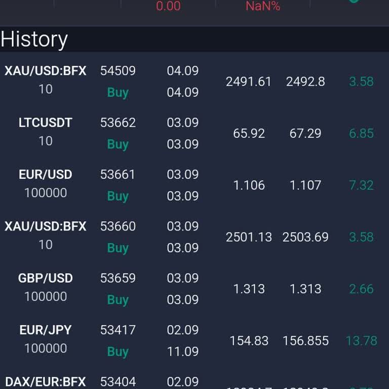 Kripto Yanıltmacası!