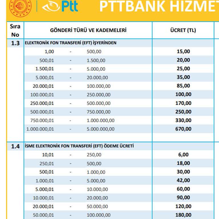 PTT Kargo PTT Bank Sınırlı Ve Sığ Hizmetlere Karşın Alınan Yüksek Hizmet Bedeli