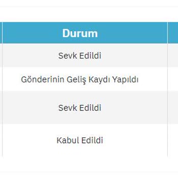 PTT Kargo Epttavm Sorumsuzluğu (kargomuzu Bir Türlü Göndermediler)