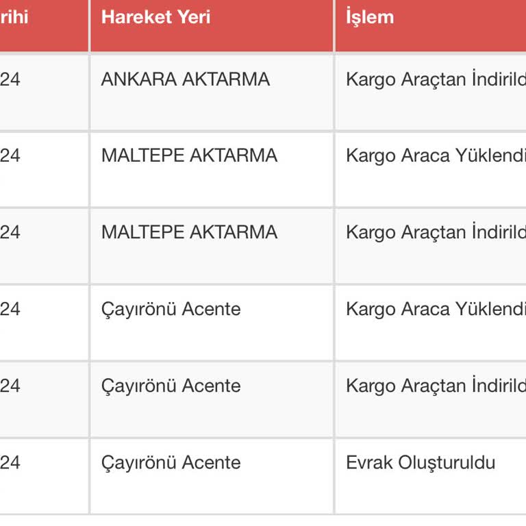 Sürat Kargo 3 Gündür Kargoma İşlem Yapmıyor