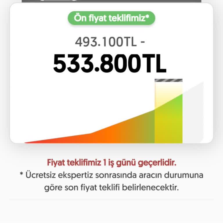 Otoplus Letgo Randevu Ve Araç Kabul Sürecinde Yaşanan Sorunlar