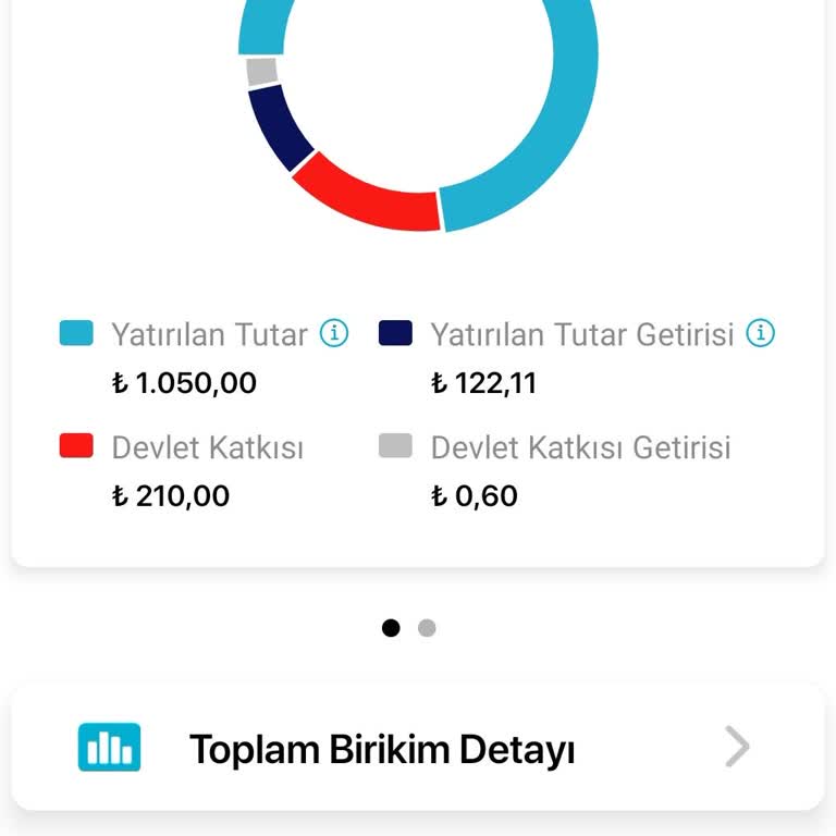 Türkiye Sigorta Bireysel Emeklilik Sistemi Hakkında Şikayet