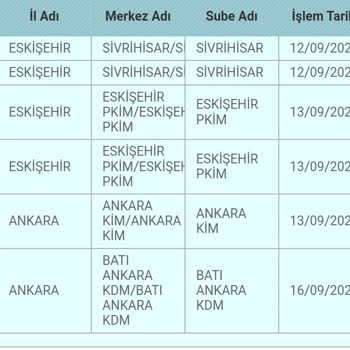 PTT Kargo Müşteri Oyalama, Yanlış Sevk, Kargoya Zarar Verme