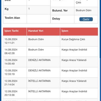 Sürat Kargo 3 Gündür Teslim Edilmeyen Sipariş Sorunu
