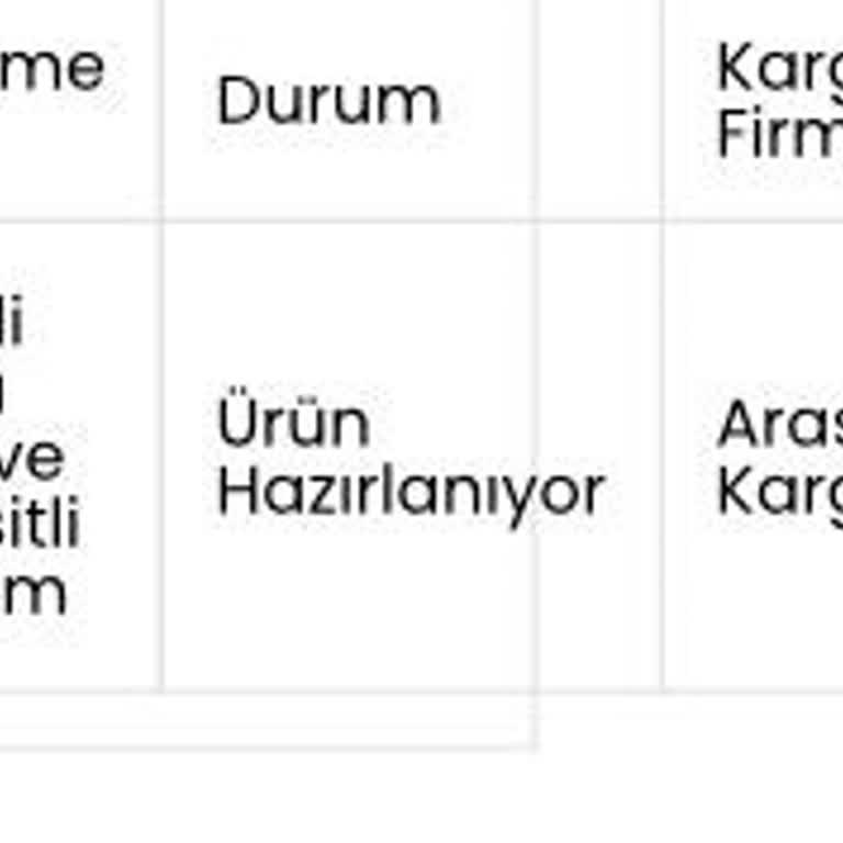 Manuka'dan 09.09.2024 Aldığım Ürün Asla Kargoya Verilmiyor
