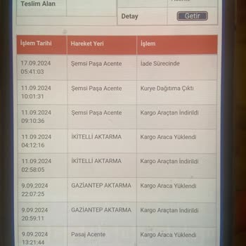 Sürat Kargo Kargo Teslimatında Yaşanan Sorunlar