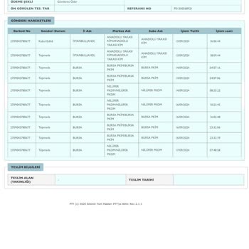 PTT Kargo Kargo Teslimatında Yaşanan Gecikme Ve İlgisizlik