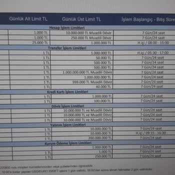 Denizbank Paramı Zorla Hesabında Tutuyor. Kullanmama İzin Vermiyor.