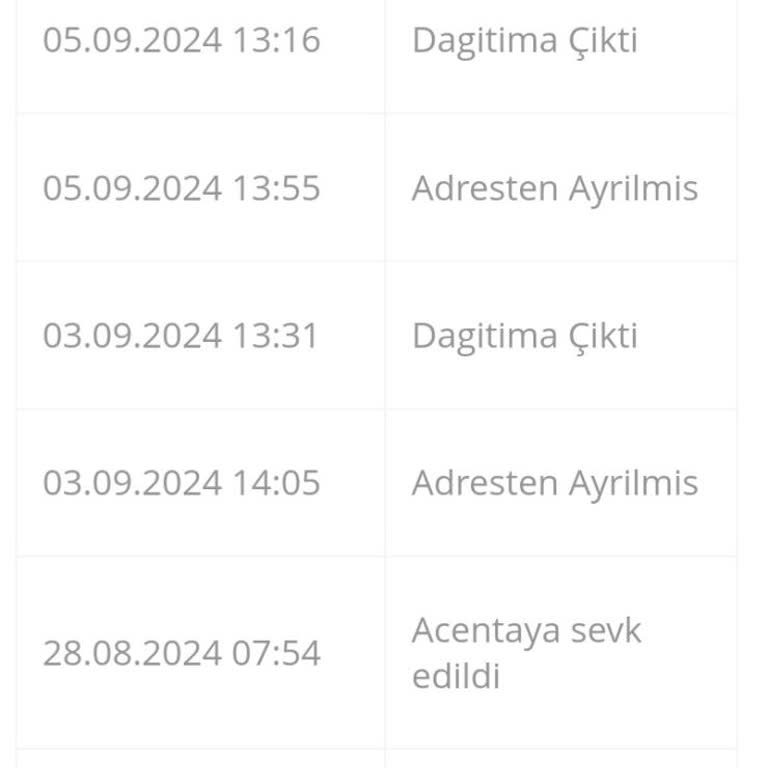 Passolig Teslim Edilemeyen Kart