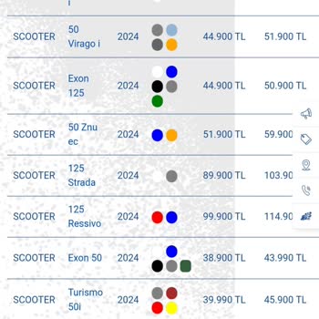 Elmacıoğlu Motors Elmacıoğlu Motor Satış Bayisinin Fahiş Fiyatı. Haksız Fiyat Yükseltme
