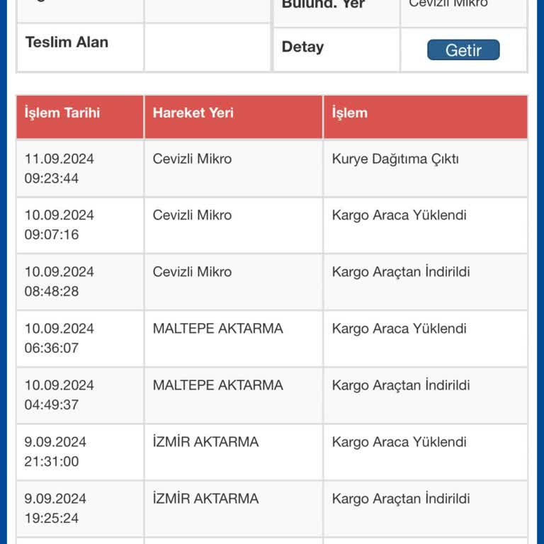 Sürat Kargo Kurumsal Görünümlü Ama Kurumsal Olamayan Sorumsuz Bir Kurum