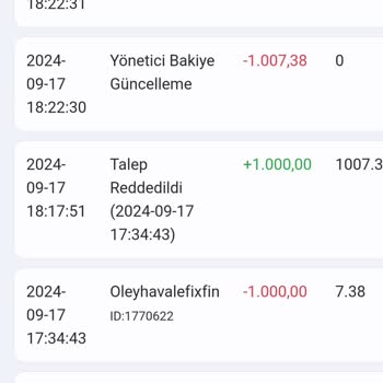 Betist Promosyon Kodu Kullanımında Yaşanan Sorunlar