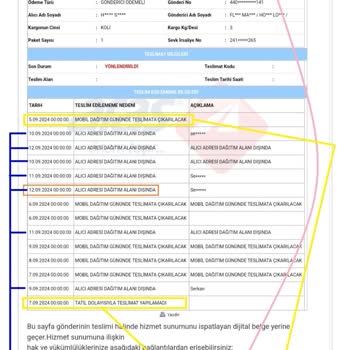 FLO Ayakkabı Aras Ve FLO Firmalarının Bilgim Dışında Siparişimi İptal Etmeleri.