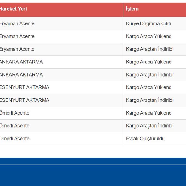 Sürat Kargo Her Zaman Ki Gibi Yine Problem!