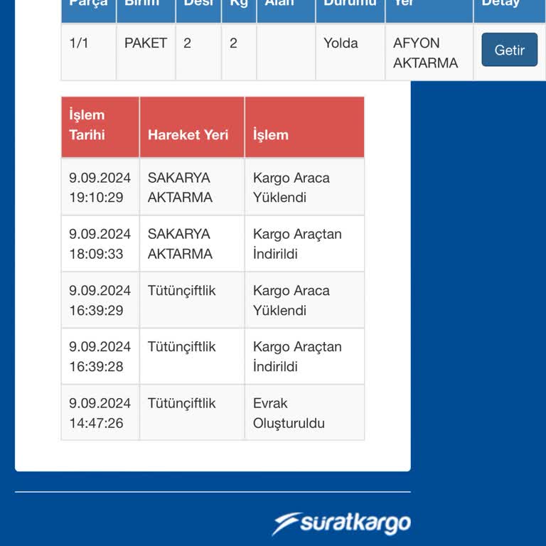 Sürat Kargo Kargom Gelmedi Ve Sürekli Aynı Şey