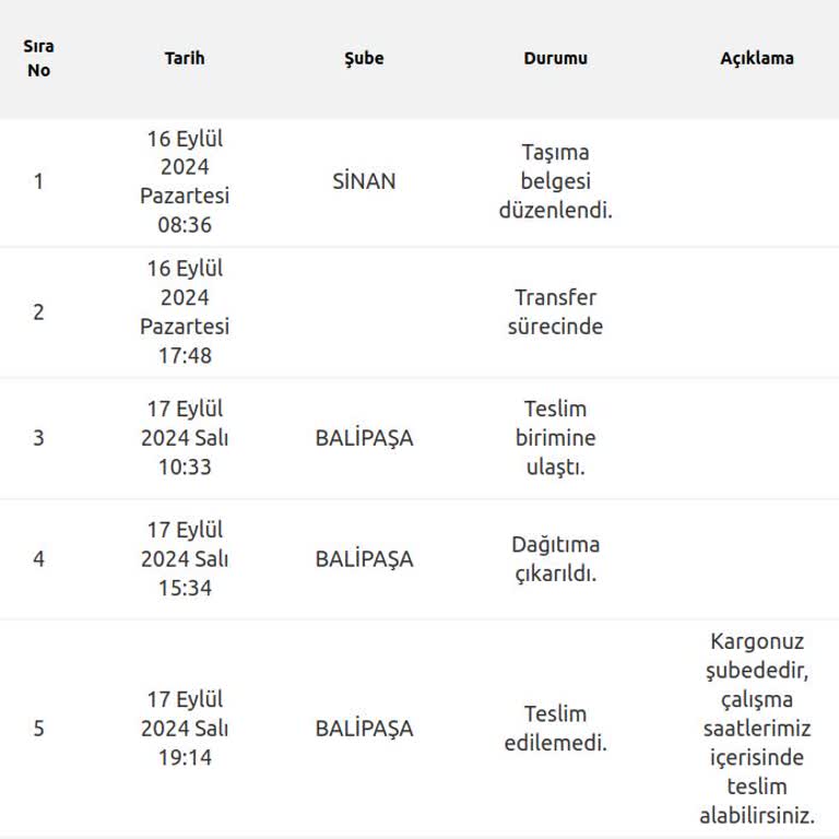 Yurtiçi Kargo Eve Gelmeyen Teslimat