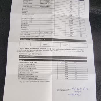 Kurulum Hatası ve Haksız Fatura Ücreti