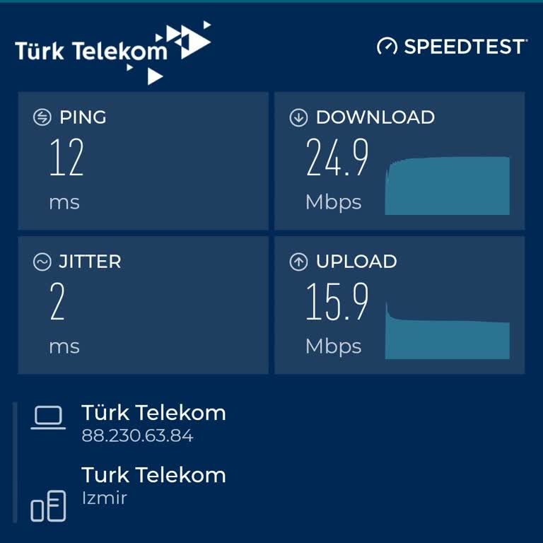 Türk Telekom Fiber İnternet Hız Problemi