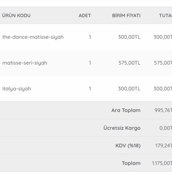 Gian Decor Memnuniyetsizliği