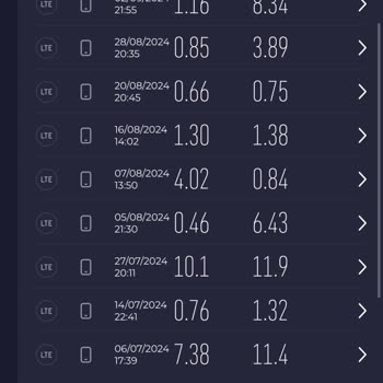 Vodafone'da Sürekli Şebeke ve İnternet Sorunları