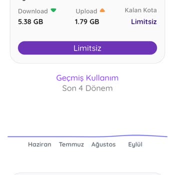 Netspeed Abonelik Sürecinde Yaşanan Sorunlar Ve Ekstra Ücret