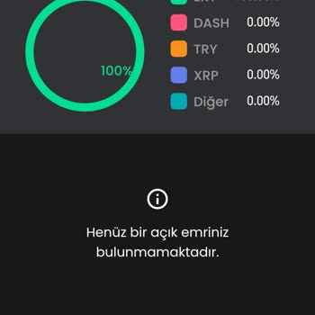 Bitay İşlem Ve Para Problemleri
