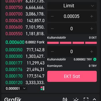 Bitay İşlem Ve Para Problemleri