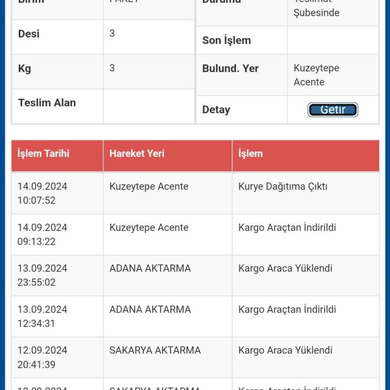 Sürat Kargo Kargo Şirketinin Sürekli Gecikmesi Ve Kaba Davranışları