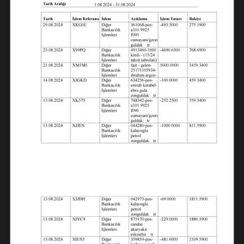 Türkiye Finans Kar Payı Aldatmacası