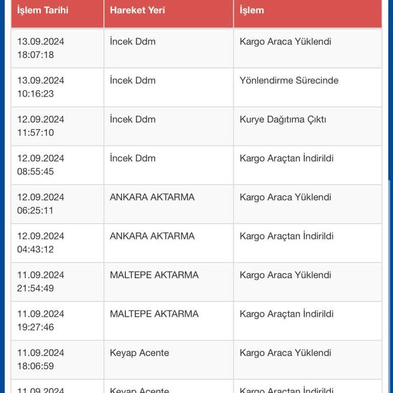 Sürat Kargo Sorumsuzluğu Ankara Aktarma Da Kaldı Kargom