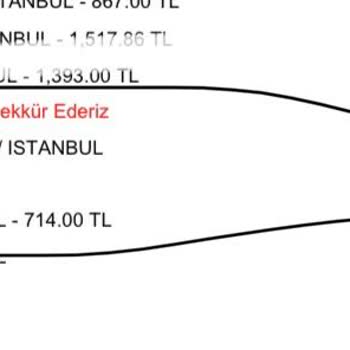 HSBC Kart Yıllık Aidat