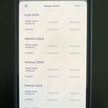 Pronet Habersizce Aylık Faturaya Fahiş Artış Yapması
