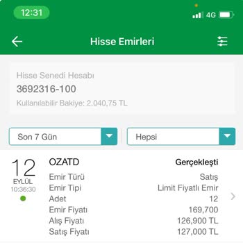 Garanti Yatırım Hisse Satışı Tutarı Yatmadı.
