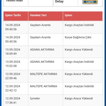 Sürat Kargo Kargomun Kaybolması Ve Kimseye Ulaşamamam