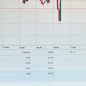 Webtrader.btrader.live Webtrader. Btrader. Live Kendi Kendine İşlem Yapıp Paramı Eritiyor.