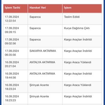 Dolap Sattığım Ürünümü Onaylamıyor SP03699768964