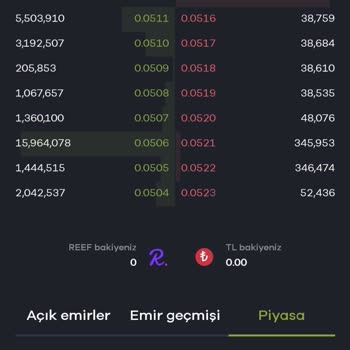 Paribu Mağdur Etmeye Devam Ediyor