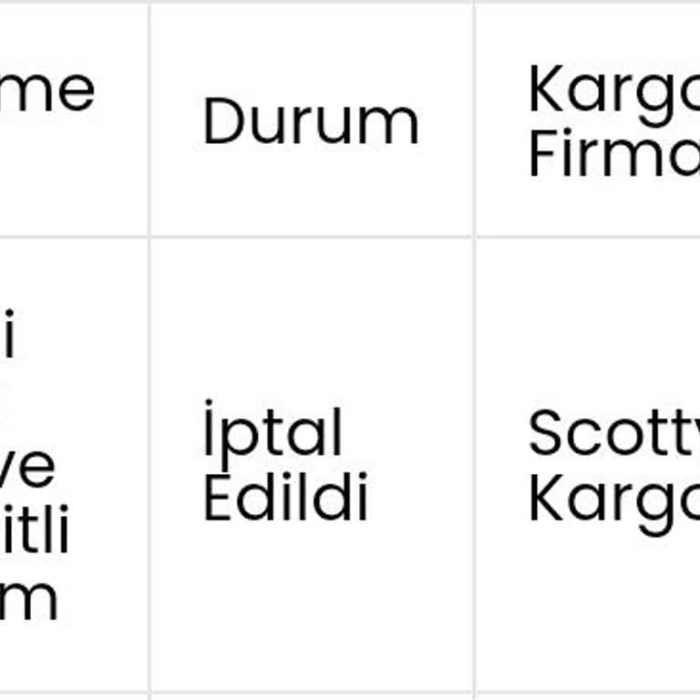 Manuka Markasının Yavaş Kargo Göndermesi Ve Stok Yok Deyip Ürün İptali